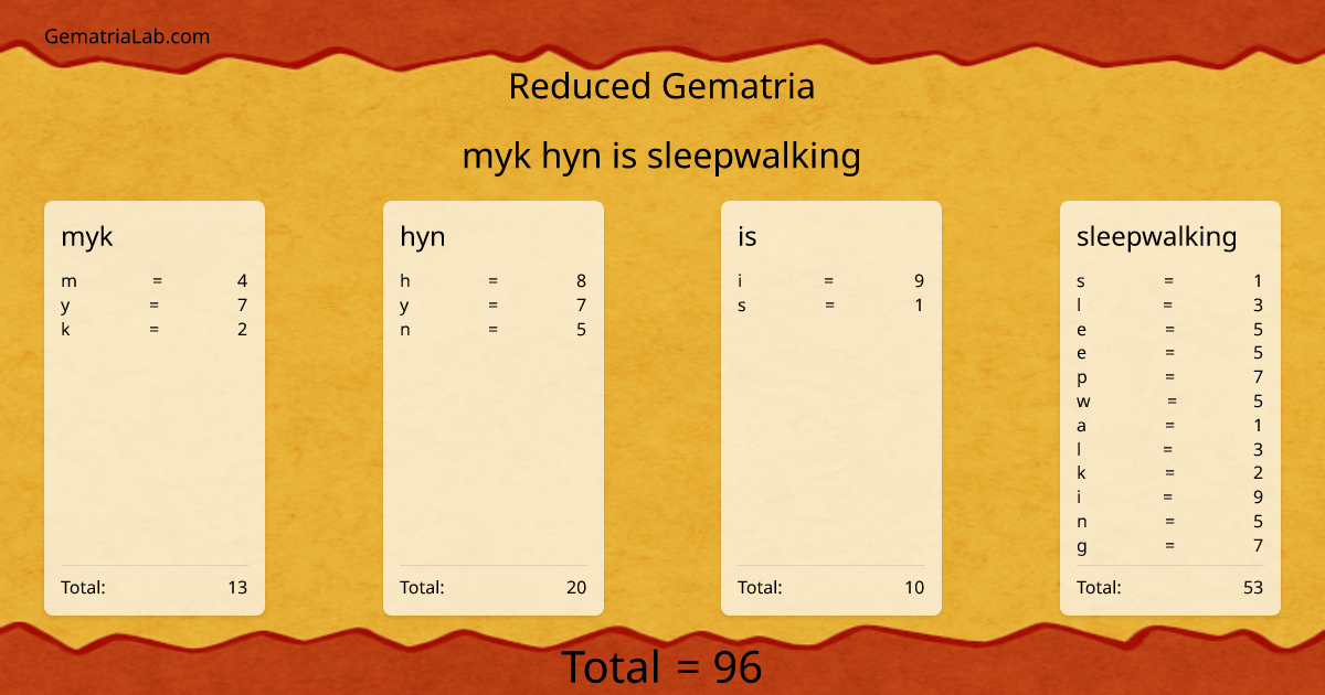 myk hyn is sleepwalking in reduced Gematria